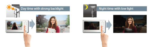 ΘΥΡΟΤΗΛΕΟΡΑΣΗ ΜΕ ΚΑΜΕΡΑ